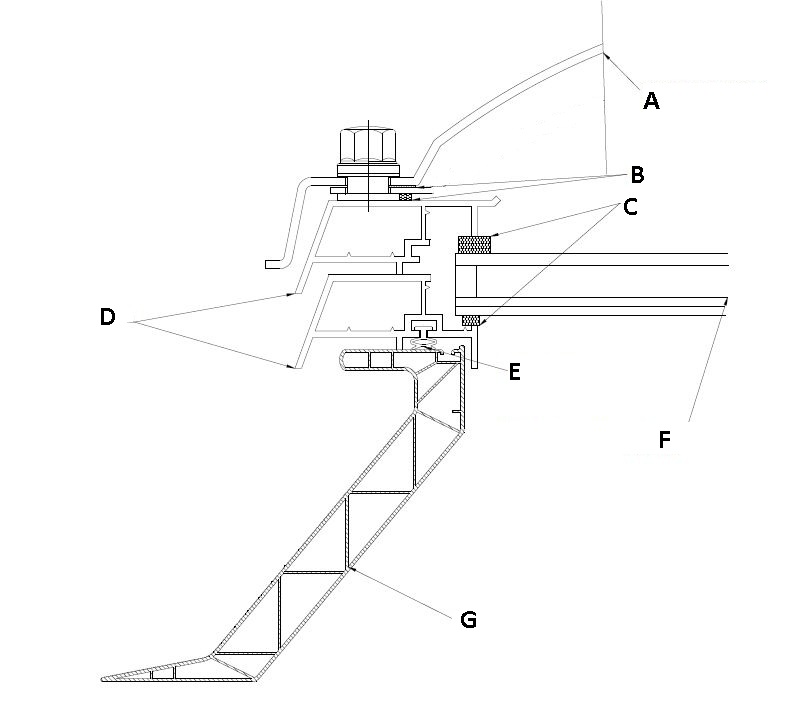 glasraam