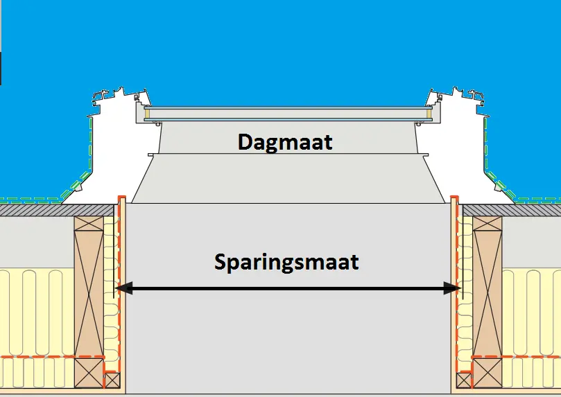Velux lichtkoepel doorsnede