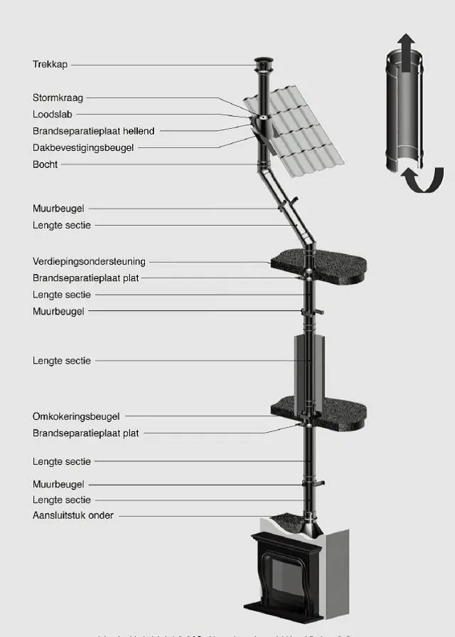 opbouw Holetherm rookkanaal