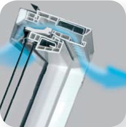 ventilatie Fakro